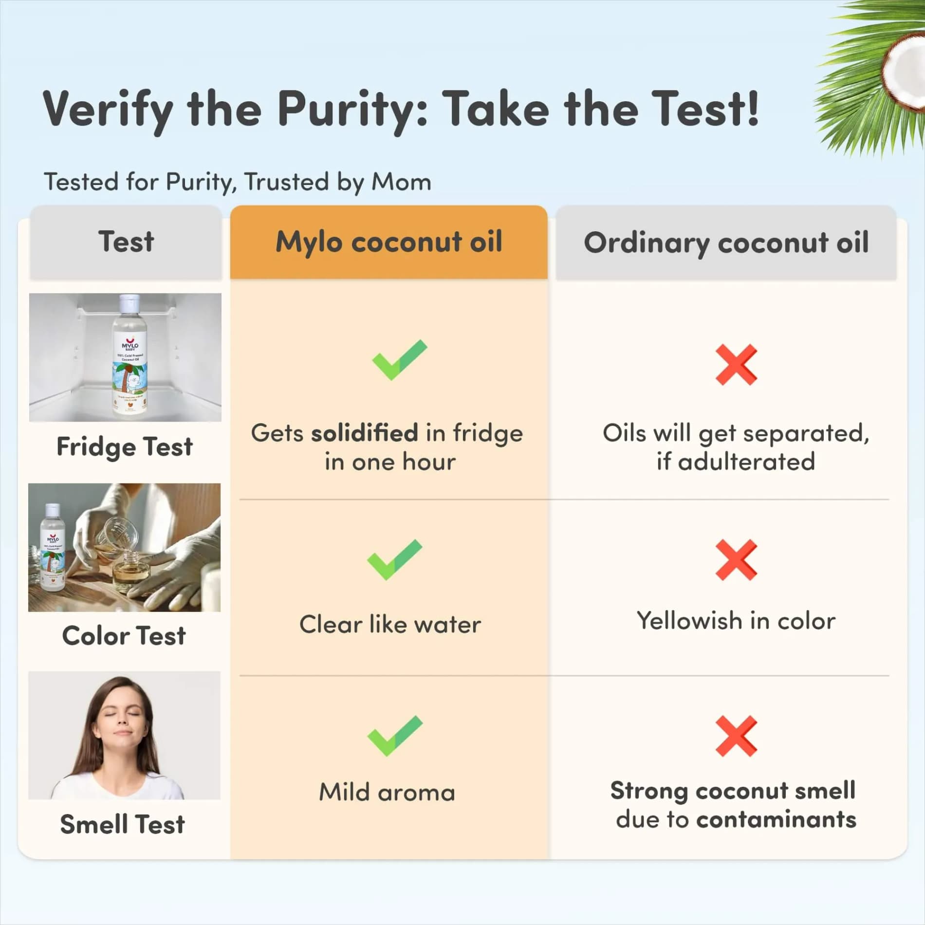 Mylo Baby 100% Cold Pressed Coconut Oil | 200 ml