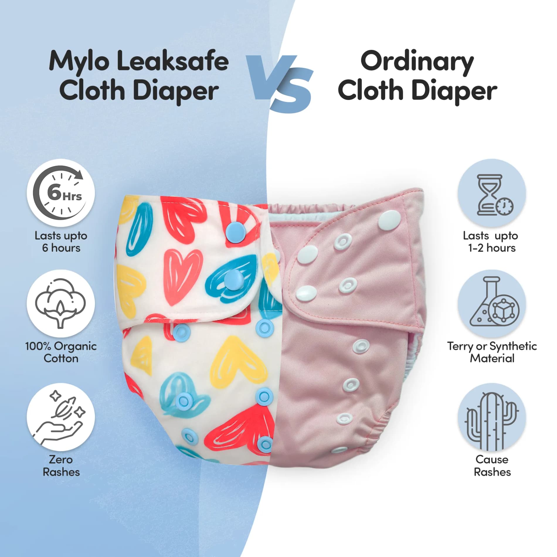 Adjustable & Reusable Cloth Diaper with Leaksafe & Ultra Absorb Pad (3M-3Y) - Floral Spring Print - Pack of 1