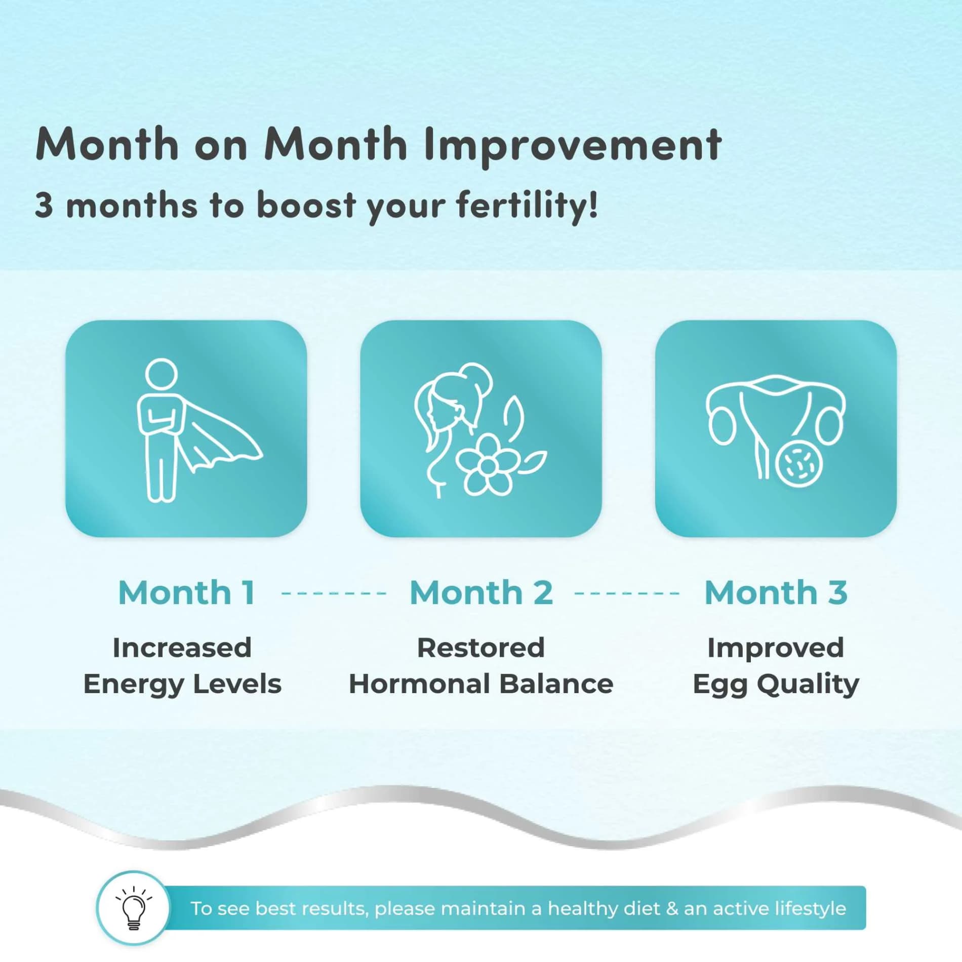 Mylo Ovaluna Conception Fertility Tablets for Women | Prenatal Vitamins | Promote Natural Conception | Improve egg quality, Hormone Balance, Cycle Consistency | Aid Ovulation | 60 Vegetarian Capsules - Pack of 3