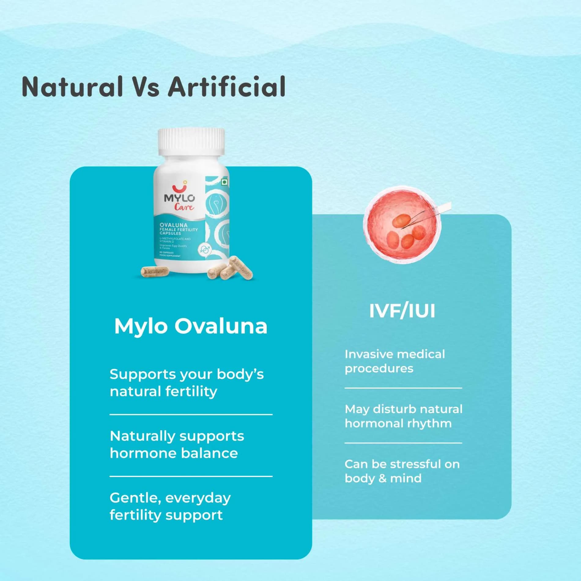 Mylo Ovaluna Conception Fertility Tablets for Women | Prenatal Vitamins | Promote Natural Conception | Improve egg quality, Hormone Balance, Cycle Consistency | Aid Ovulation | 60 Vegetarian Capsules - Pack of 3