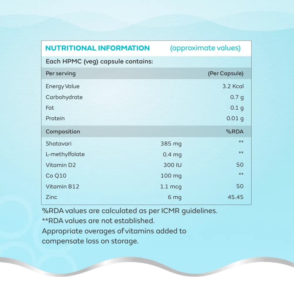 Mylo Ovaluna Conception Fertility Supplements for Women | Prenatal Vitamins | Promote Natural Conception | Improve egg quality, Hormone Balance, Cycle Consistency | Aid Ovulation | 60 Vegetarian Capsules - Pack of 2