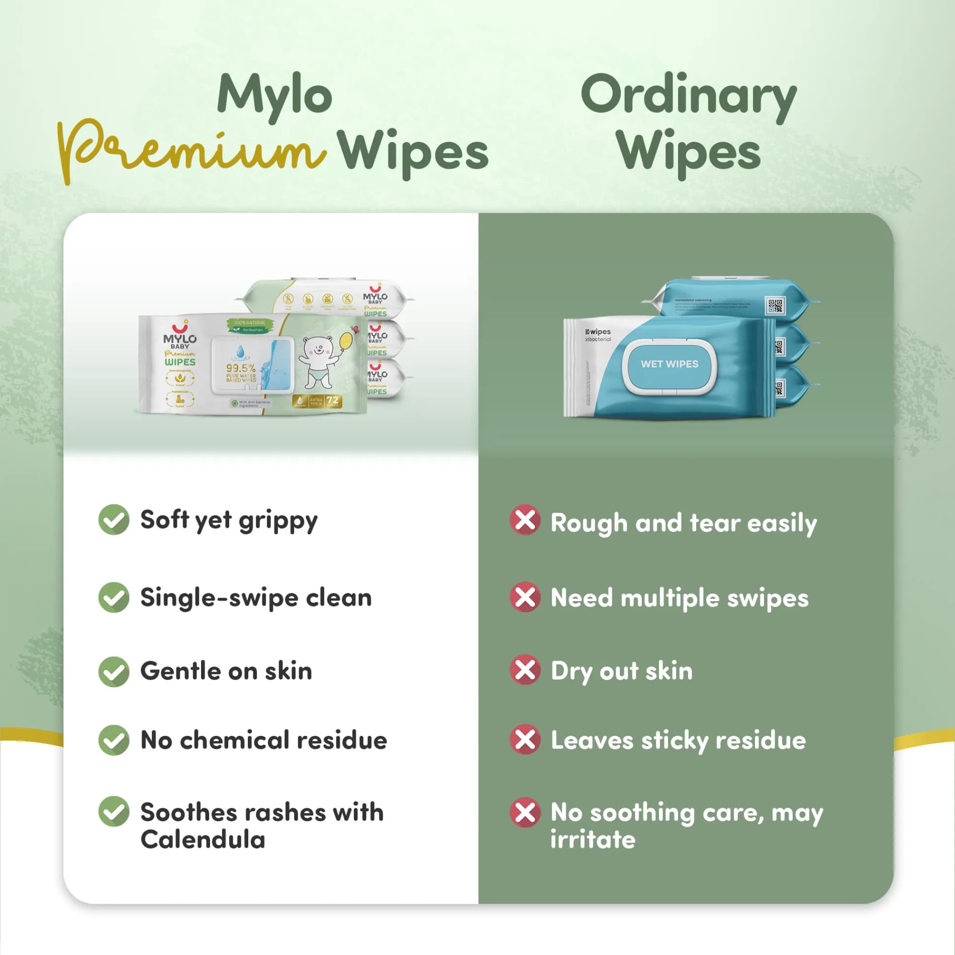 Mylo Baby 100% Plant-based Premium Wipes with 99.5% Pure Water & Calendula Extract - Pack of 1