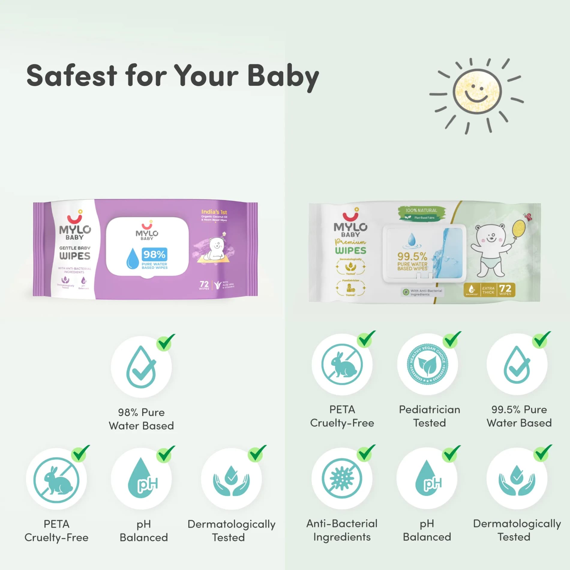 Gentle Baby Wipes (Pack of 2) + 100% Plant-based Premium Wipes (Pack of 1)