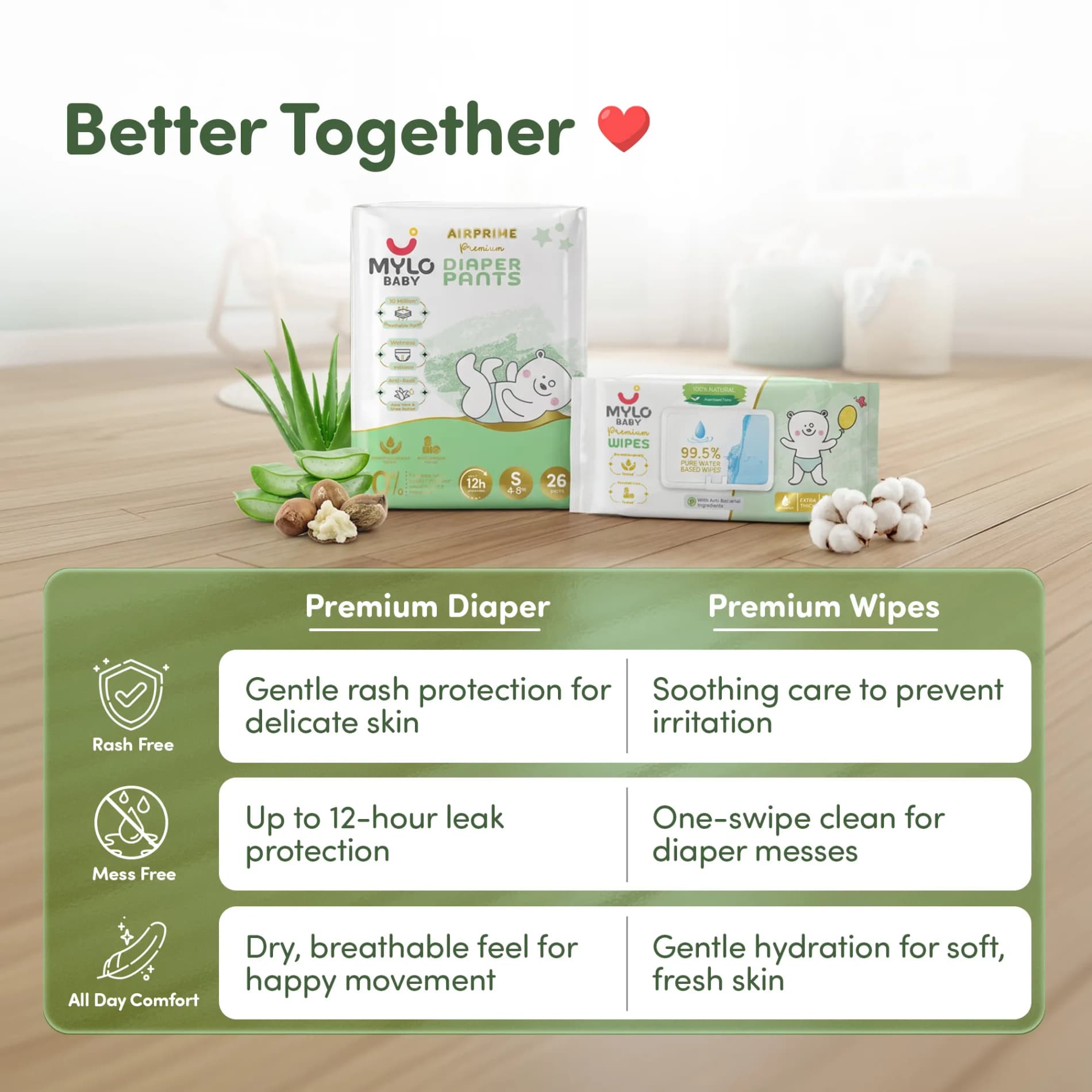 Mylo Rash Care Combo™ | Airprime Premium Diaper Pants S (5–9 kg, 26 Count) with Wetness Indicator + 100% Plant-Based Baby Wipes (99.5% Pure Water & Calendula, Pack of 2)