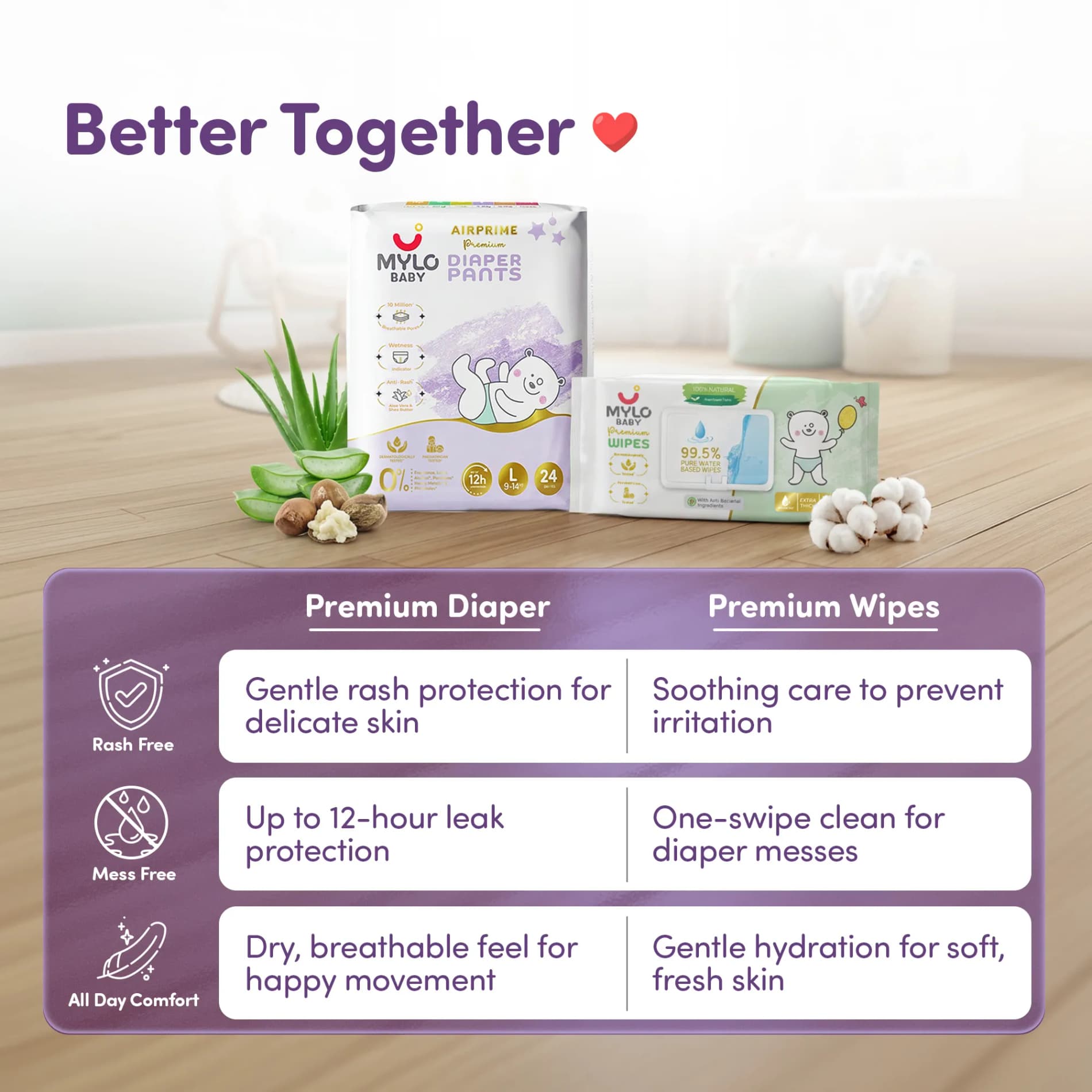 Mylo Rash Care Combo™ | Airprime Premium Diaper Pants L(10-15 Kgs- 24 Count) with Wetness Indicator + 100% Plant-Based Baby Wipes (99.5% Pure Water & Calendula, Pack of 2)