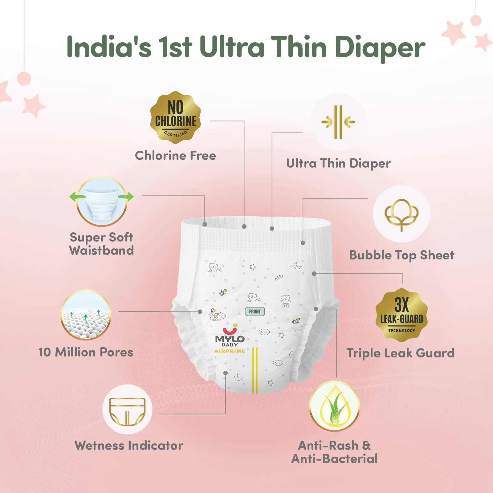 Mylo Airprime™ Premium Baby Diaper Pants | Rash-free | Leak-proof | Ultra-thin | Wetness Indicator - XXL(15 - 25 Kgs) - 24 Count