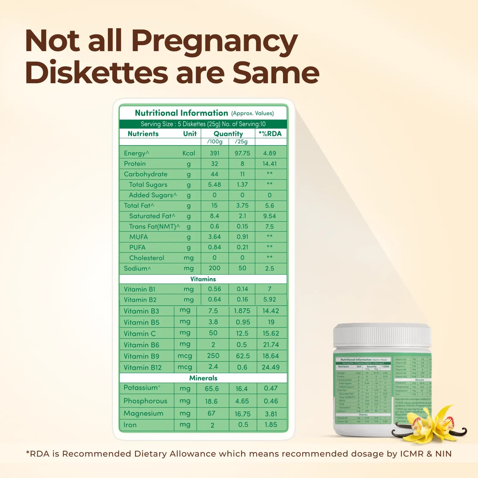 MamaGro™ Protein Diskettes - 250gm - Vanilla