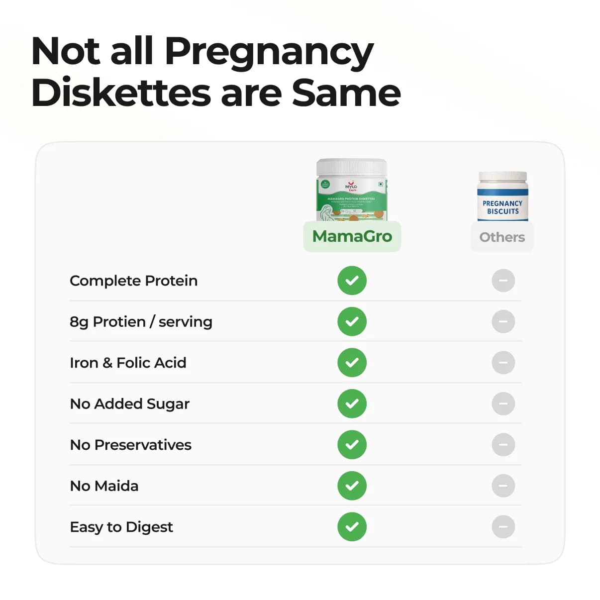 MamaGro™ Protein Diskettes - 250gm - Vanilla