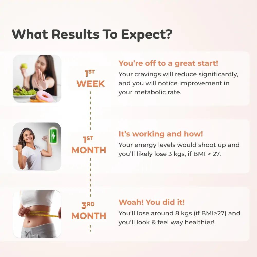 Weight Management with PCOS - 1 Month Plan