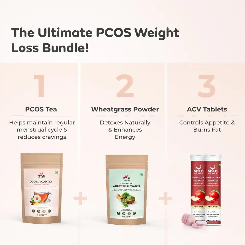 Weight Management with PCOS - 1 Month Plan