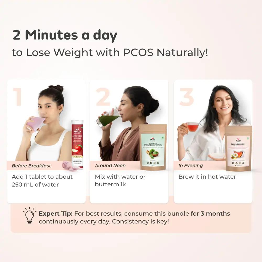 Weight Management with PCOS - 1 Month Plan