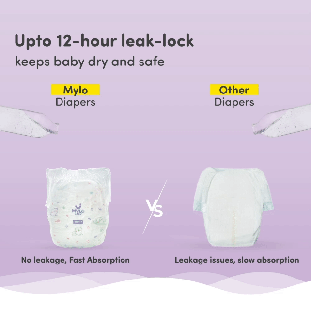 Baby Diaper Pants Large (L) Size 9-14 kgs (96 count) Leak Proof | Lightweight | Rash Free | 12 Hours Protection | ADL Technology (Pack of 3)