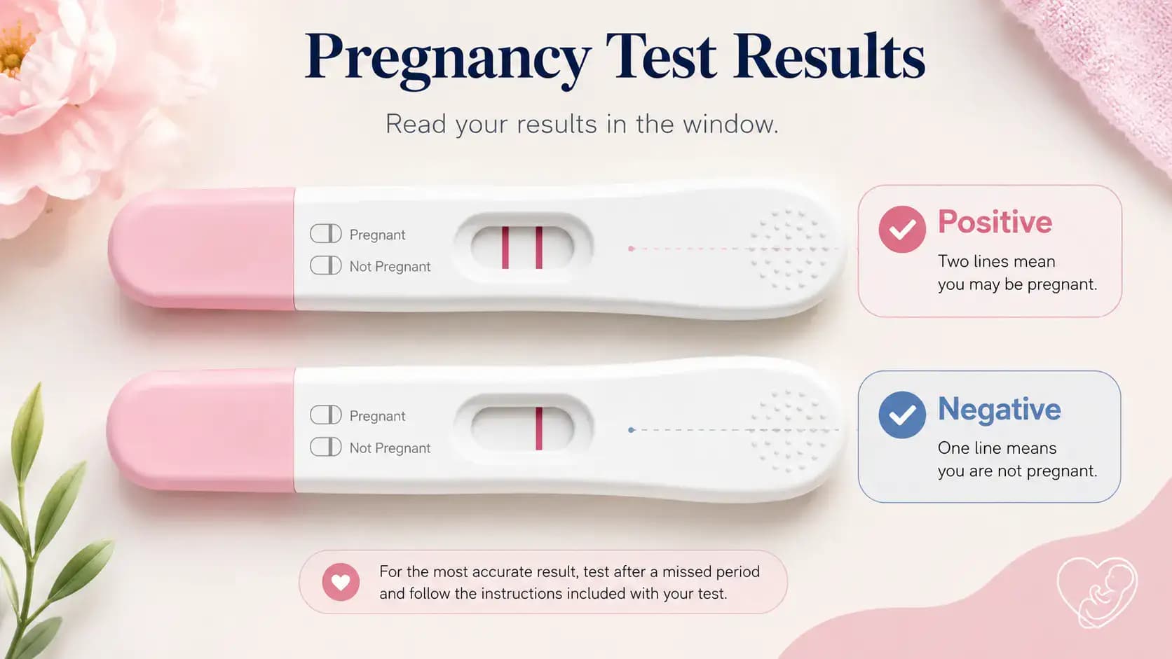Pregnancy Test Positive or Negative? How to Read Your Result Correctly (2026 Guide)
