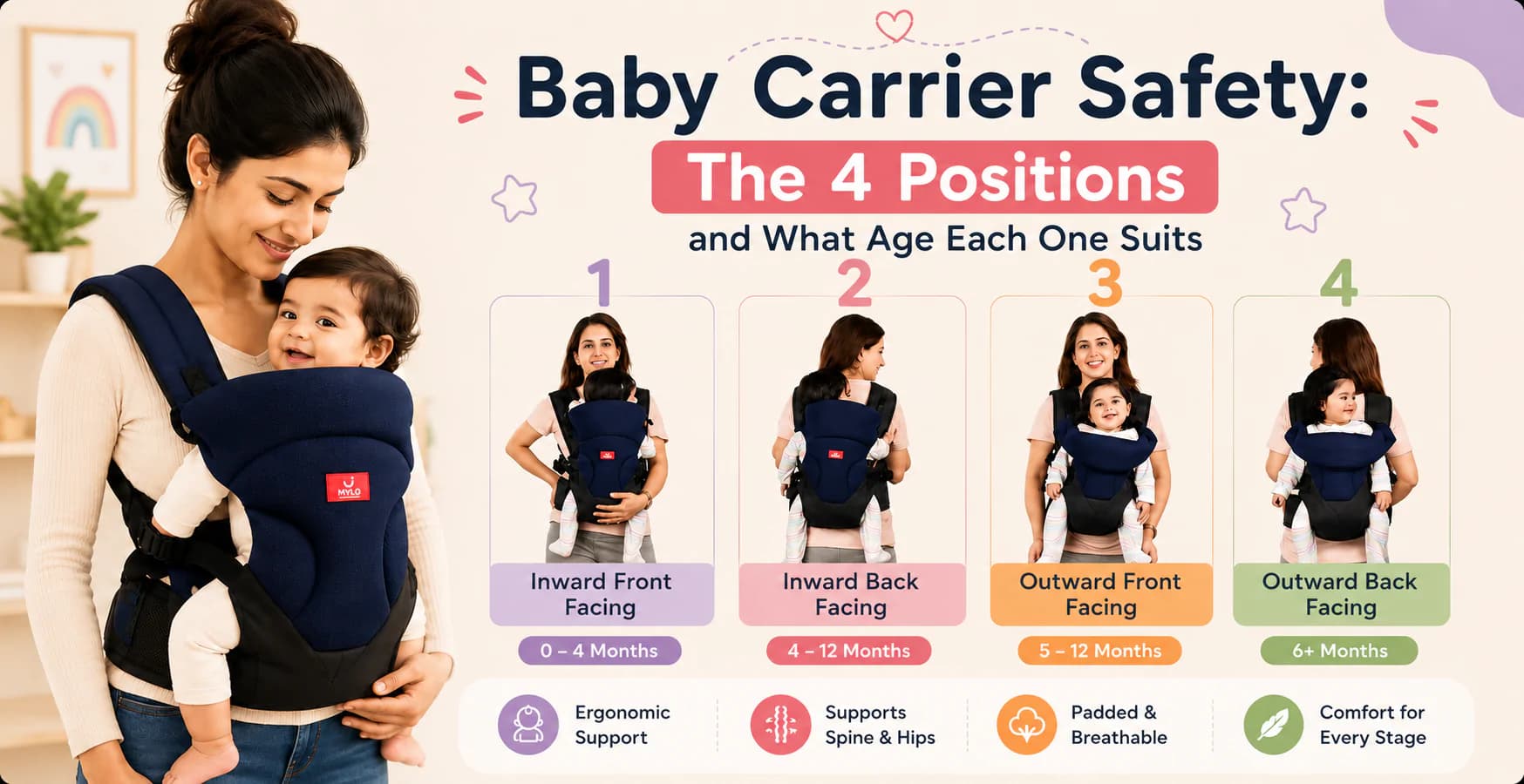 Baby Carrier Safety: The 4 Positions and What Age Each One Suits