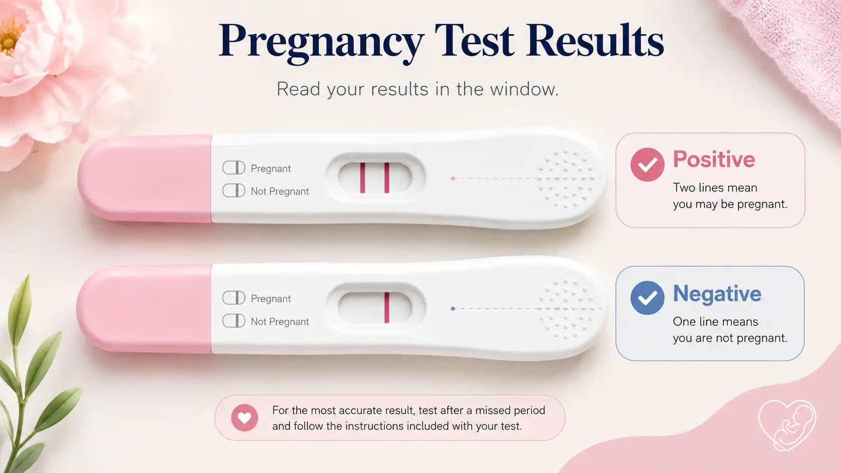 Pregnancy Test Positive or Negative? How to Read Your Result Correctly (2026 Guide)