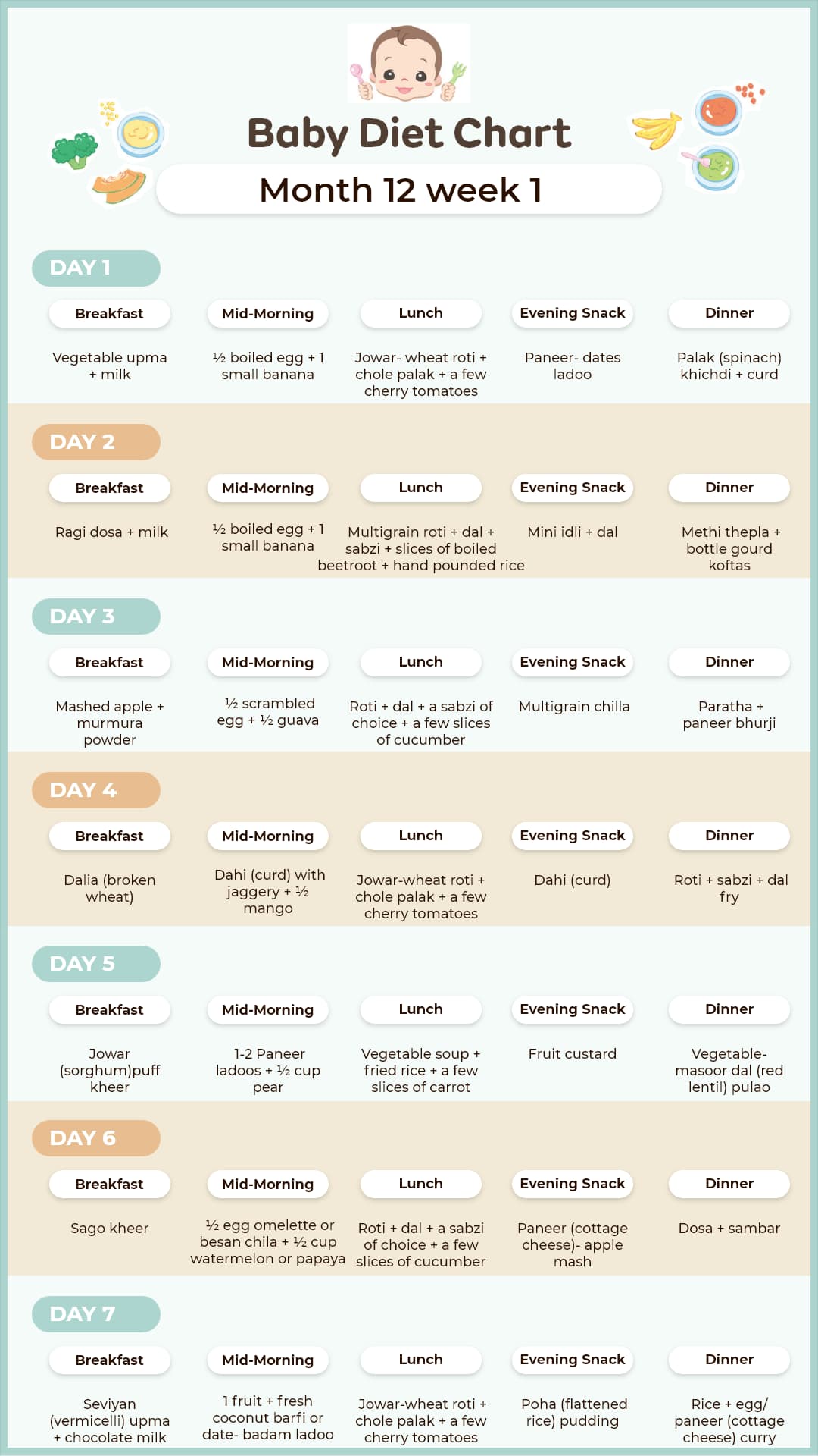 12 Month Old Baby Food Chart/Feeding Schedule – Week 1  