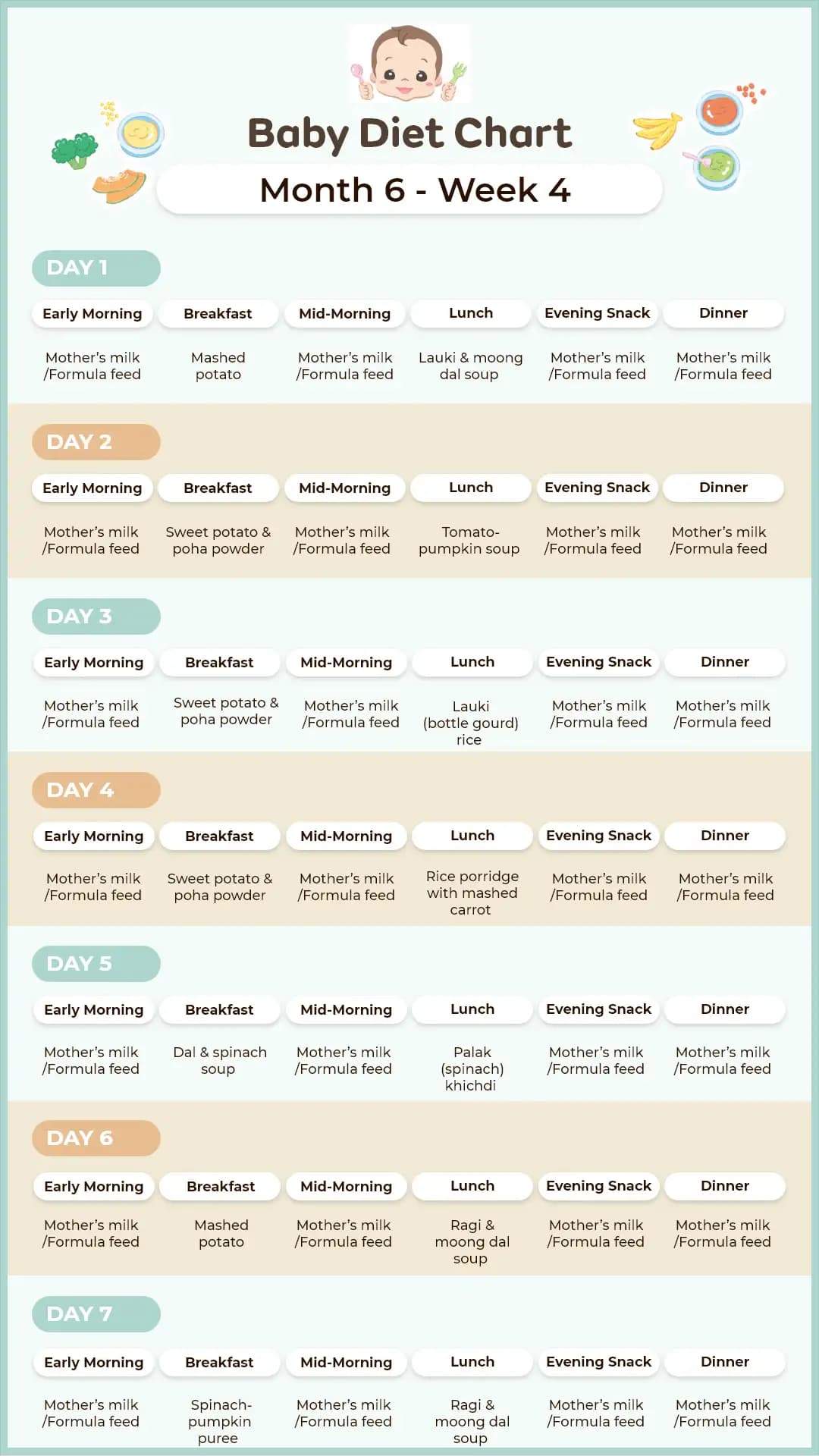 6-Month-Old Baby Food Chart/Meal Plan - Week 4 