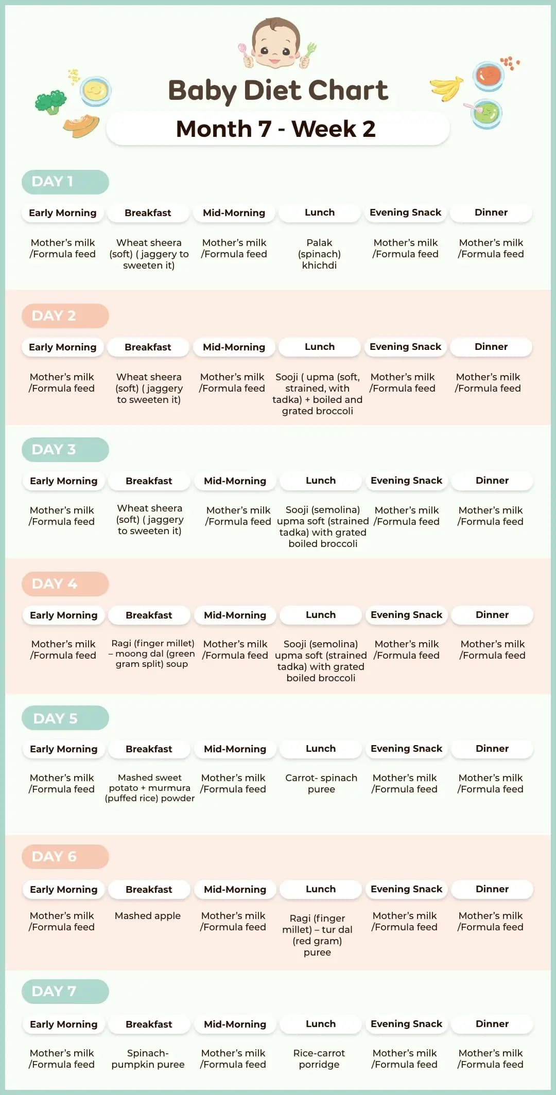 Indian Food Chart for Your 7-Month-Old Baby – Week 2