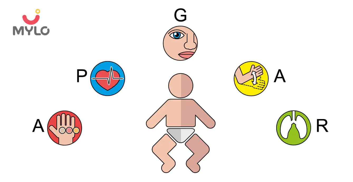 APGAR Score: Meaning & How it is Performed