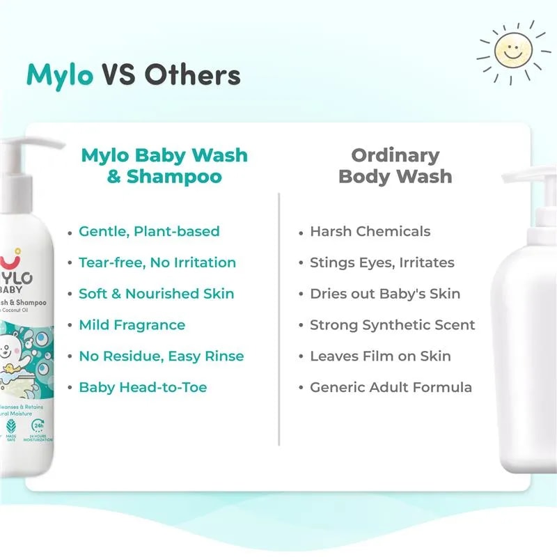 Baby Shampoo and Body Wash | Gentle Cleansing Head-to-Toe | Tear Free Formulation | Retains Natural Moisture | Dermatologically Tested | Made Safe Certified- 200 ml - Pack of 2