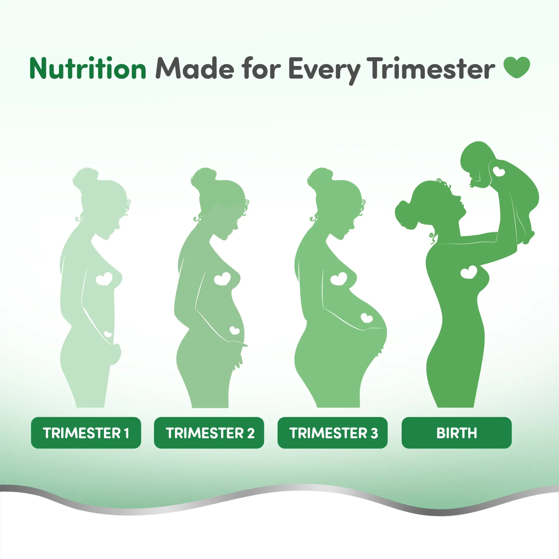 Mylo Care - Pregnancy Protein Diskettes - 750gm (150 Diskettes)