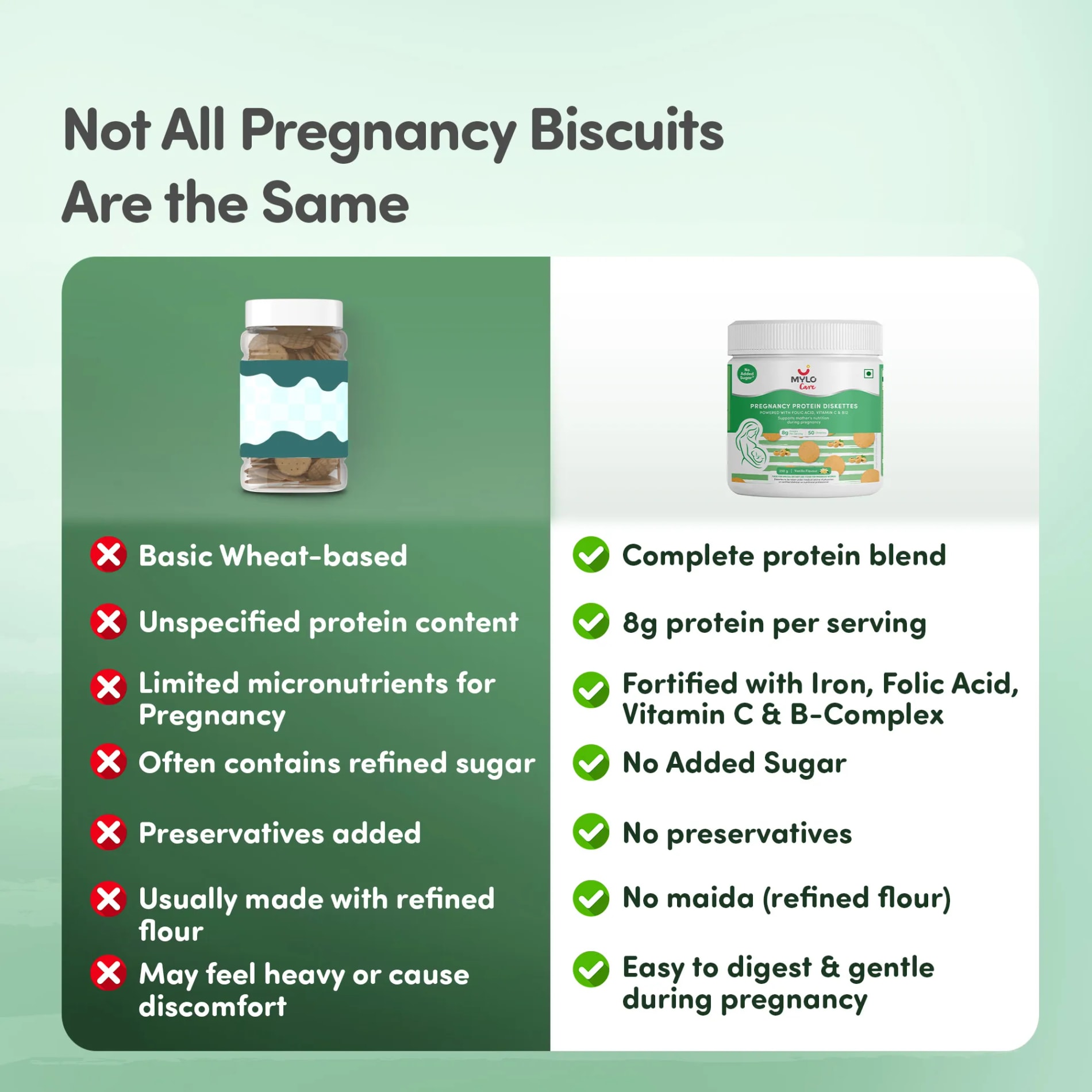 Mylo Care - Pregnancy Protein Diskettes - 750gm (150 Diskettes)