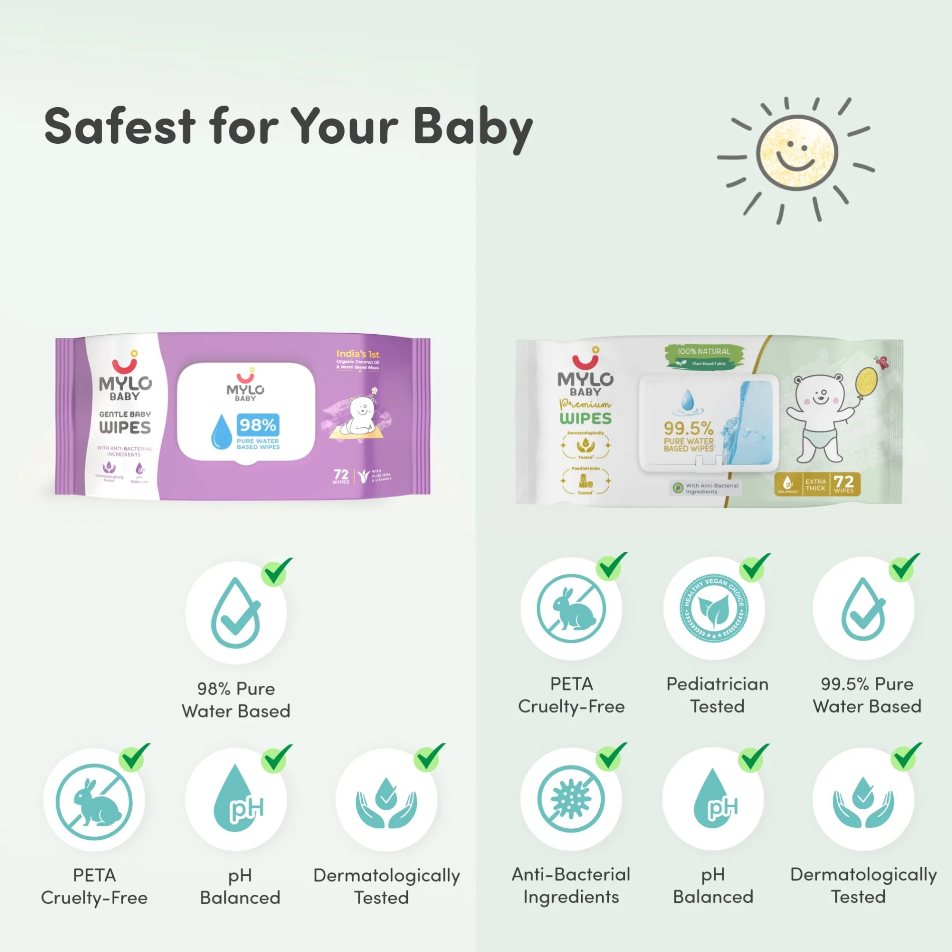 Gentle Baby Wipes (Pack of 2) + 100% Plant-based Premium Wipes (Pack of 1)