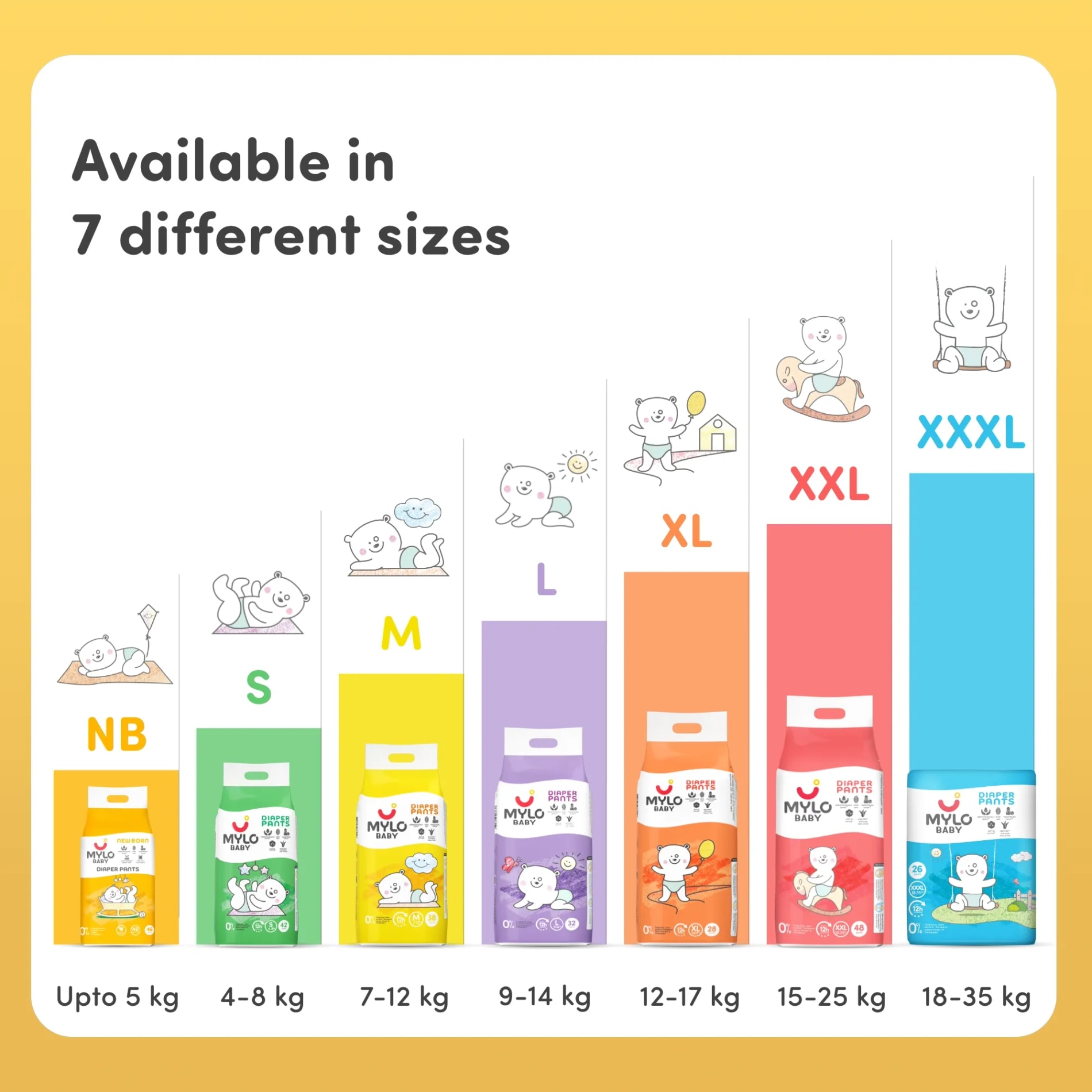 Mylo Baby New Born Diaper Pants | Size upto 5 kgs (78 count) | 12 Hours Protection | Rash Free | ADL Technology (Pack of 1)