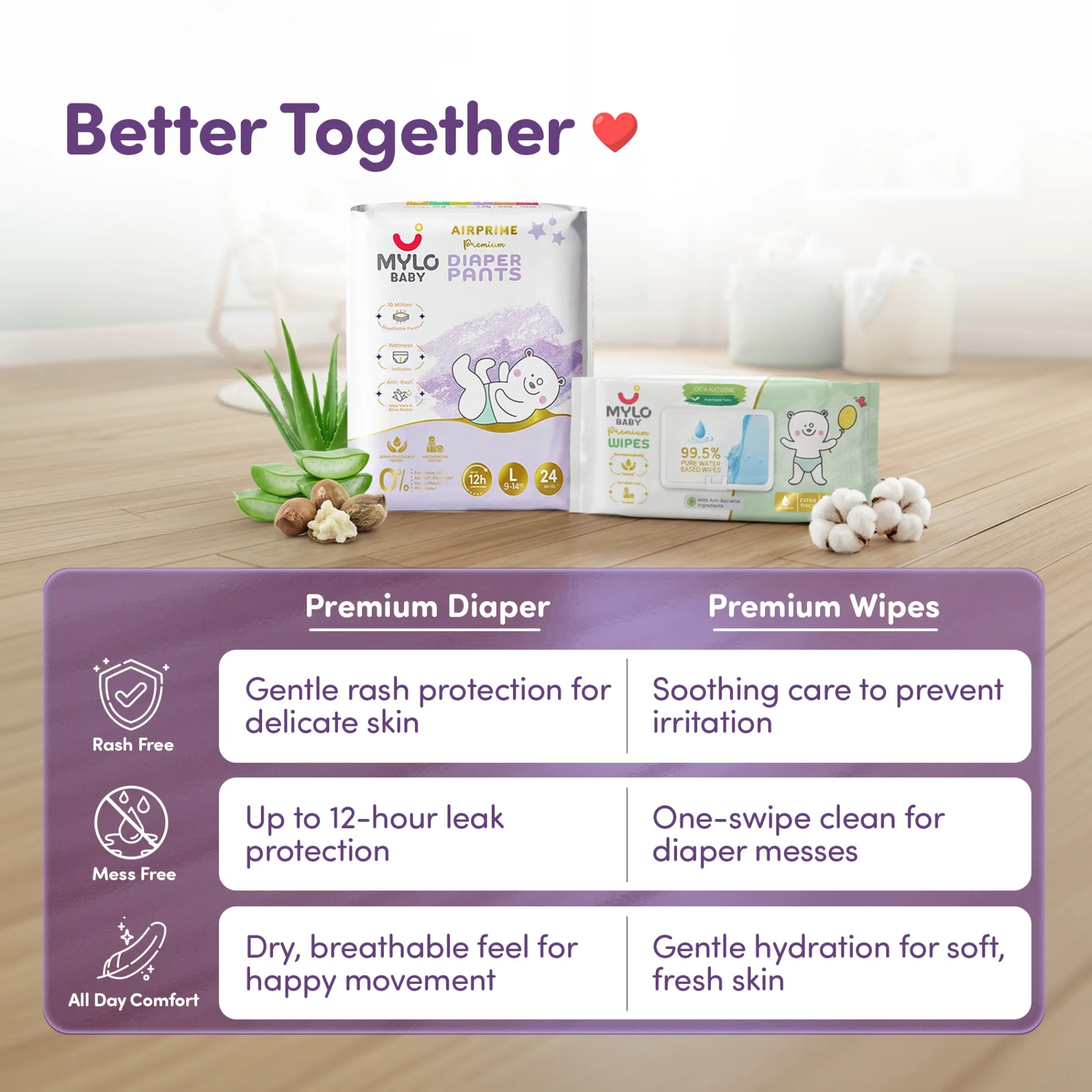 Mylo Rash Care Combo™ | Airprime Premium Diaper Pants L(10-15 Kgs- 24 Count) with Wetness Indicator + 100% Plant-Based Baby Wipes (99.5% Pure Water & Calendula, Pack of 2)