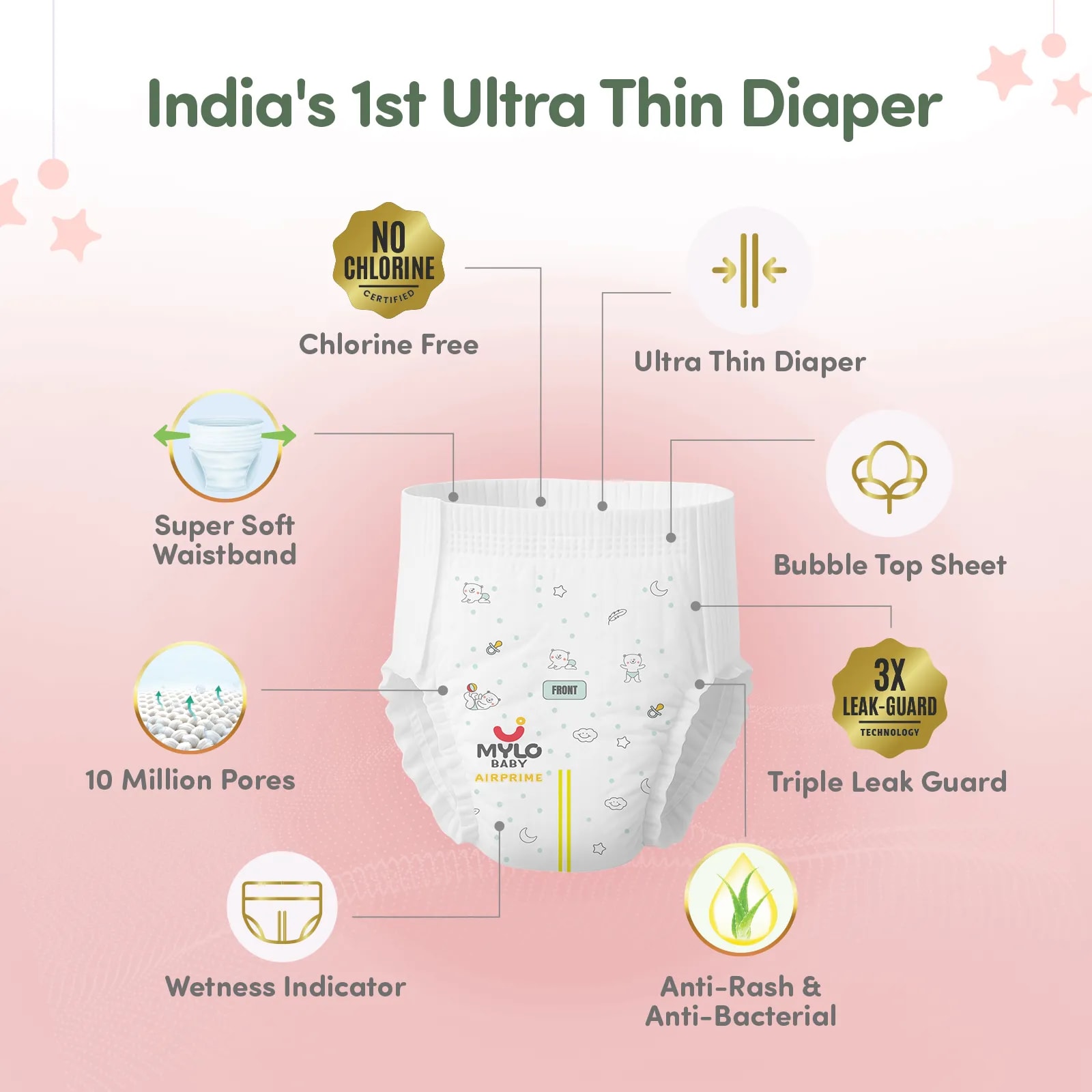 Mylo Airprime™ Premium Baby Diaper Pants | Rash-free | Leak-proof | Ultra-thin | Wetness Indicator - XXL(15 - 25 Kgs) - 24 Count