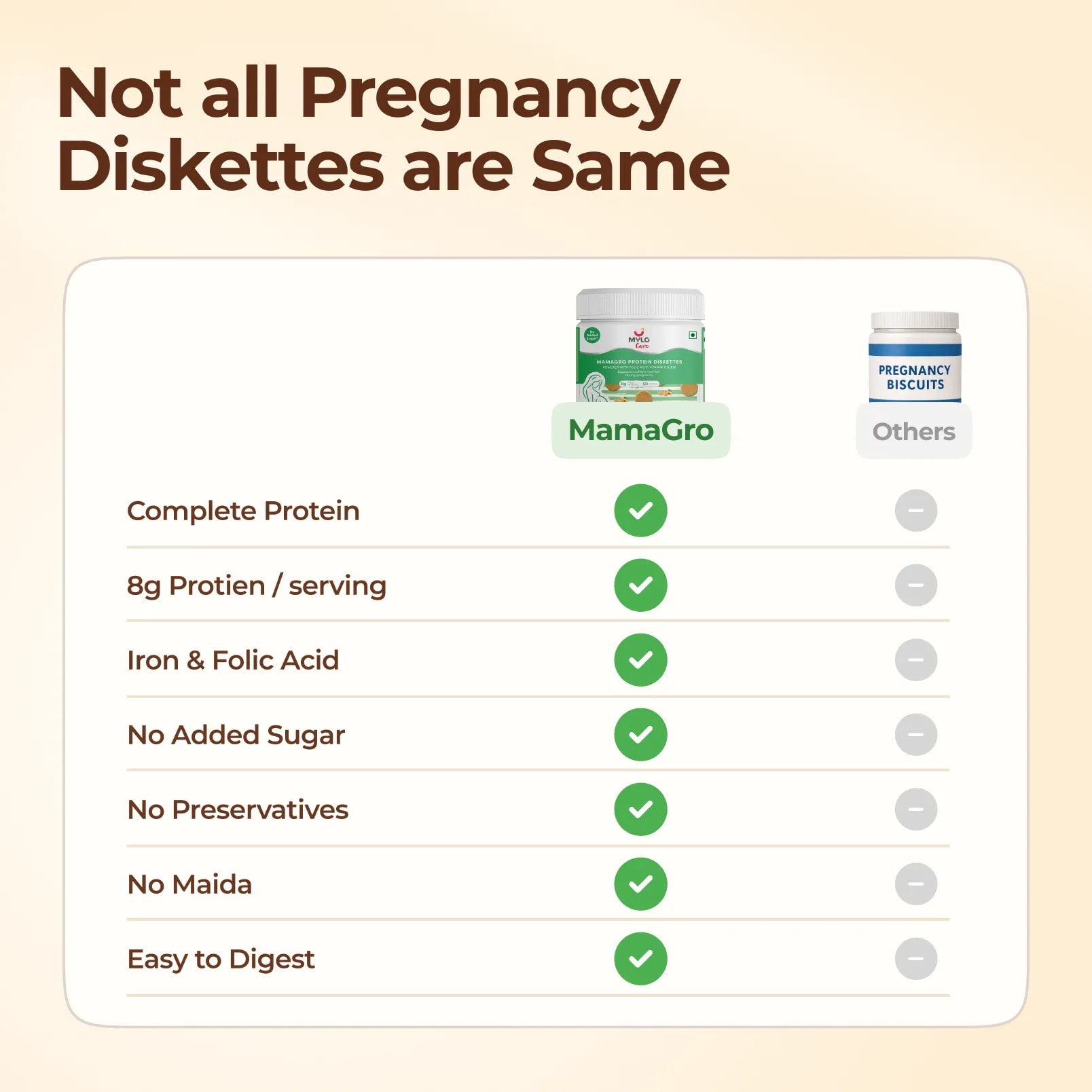 MamaGro™ Protein Diskettes - 250gm - Vanilla