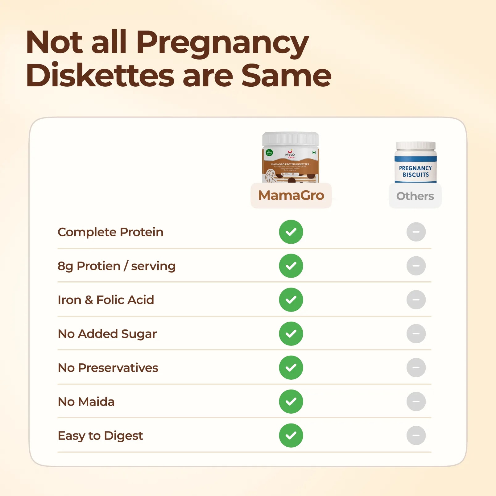 MamaGro™ Protein Diskettes - 250gm Chocolate