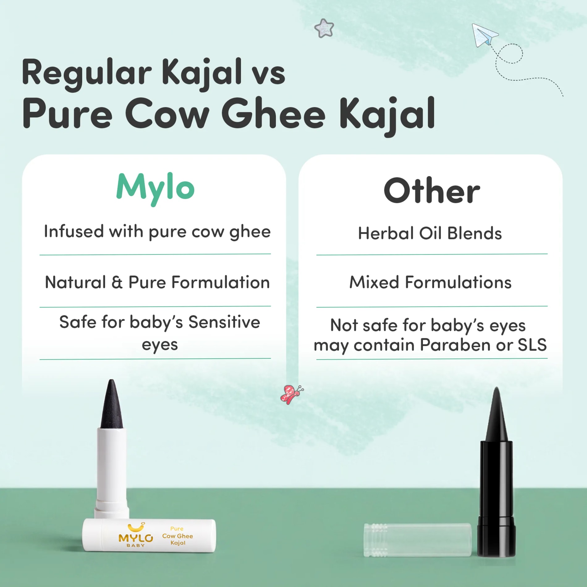 Mylo Baby Pure Ghee Kajal - 3g