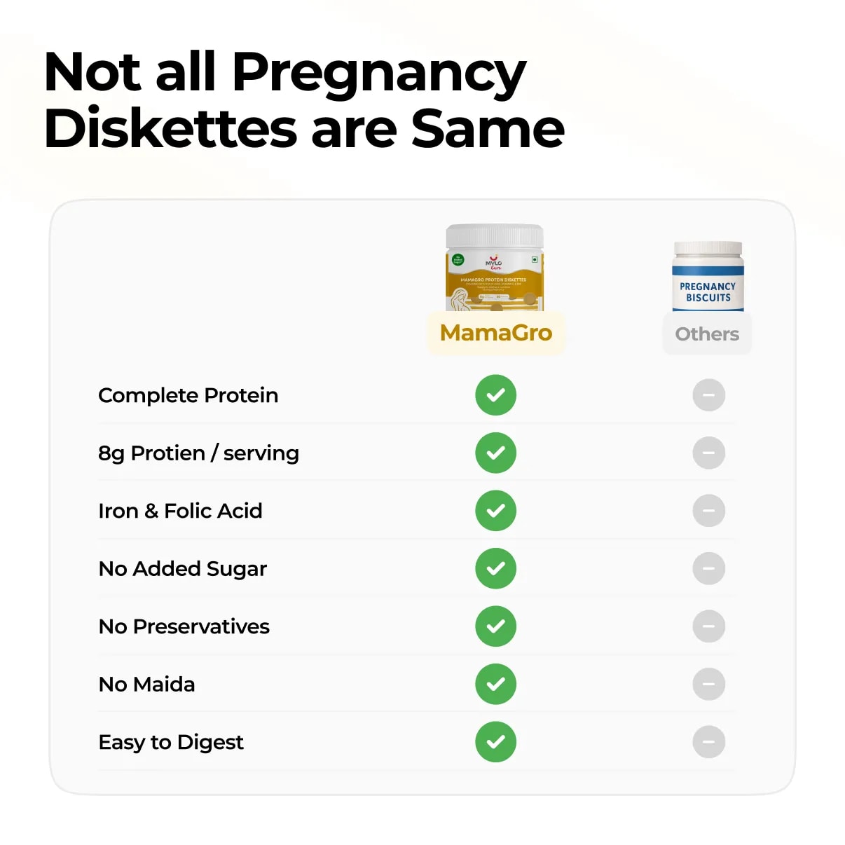 MamaGro™ Protein Diskettes - 250gm-Jeera