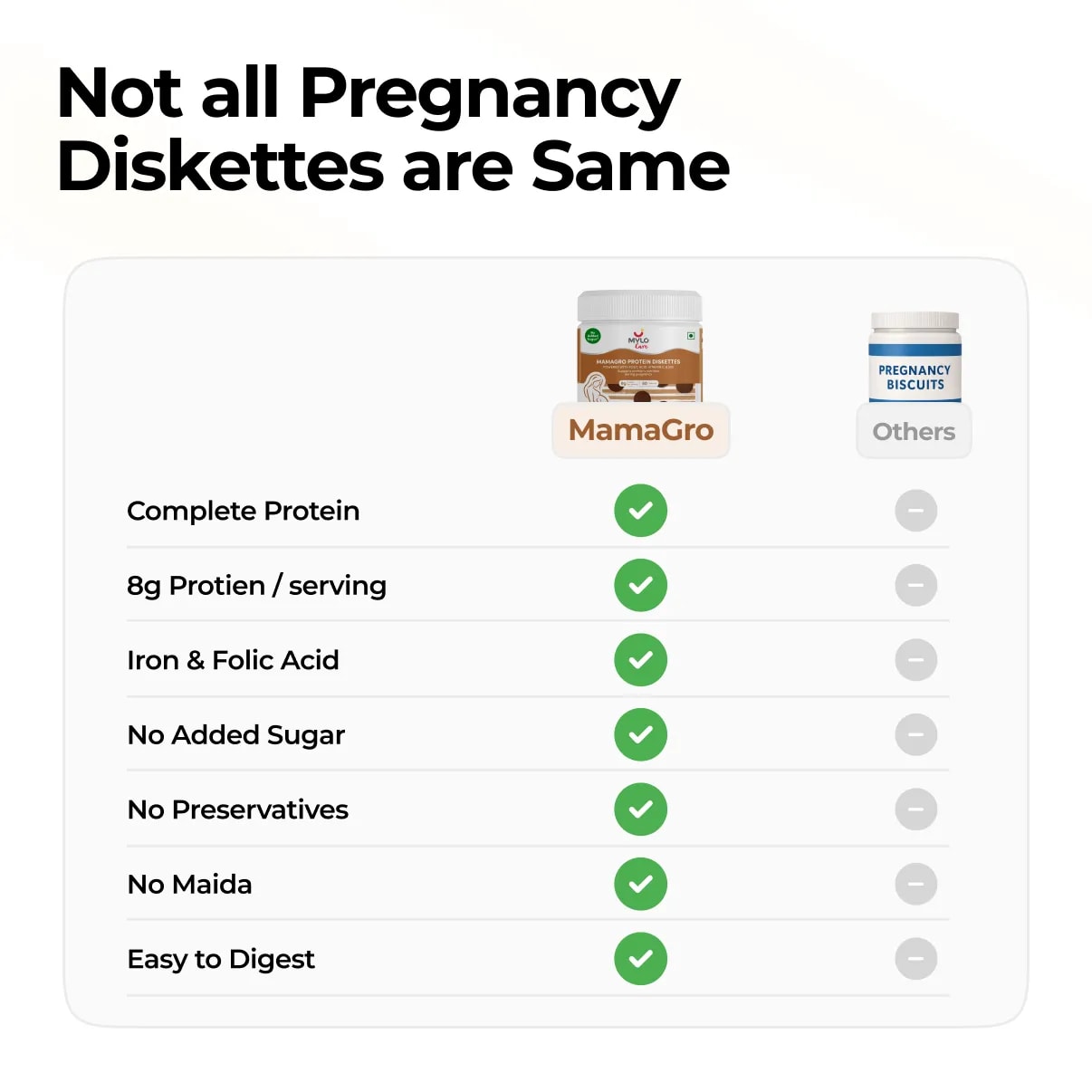 MamaGro™ Protein Diskettes - 750gm Chocolate