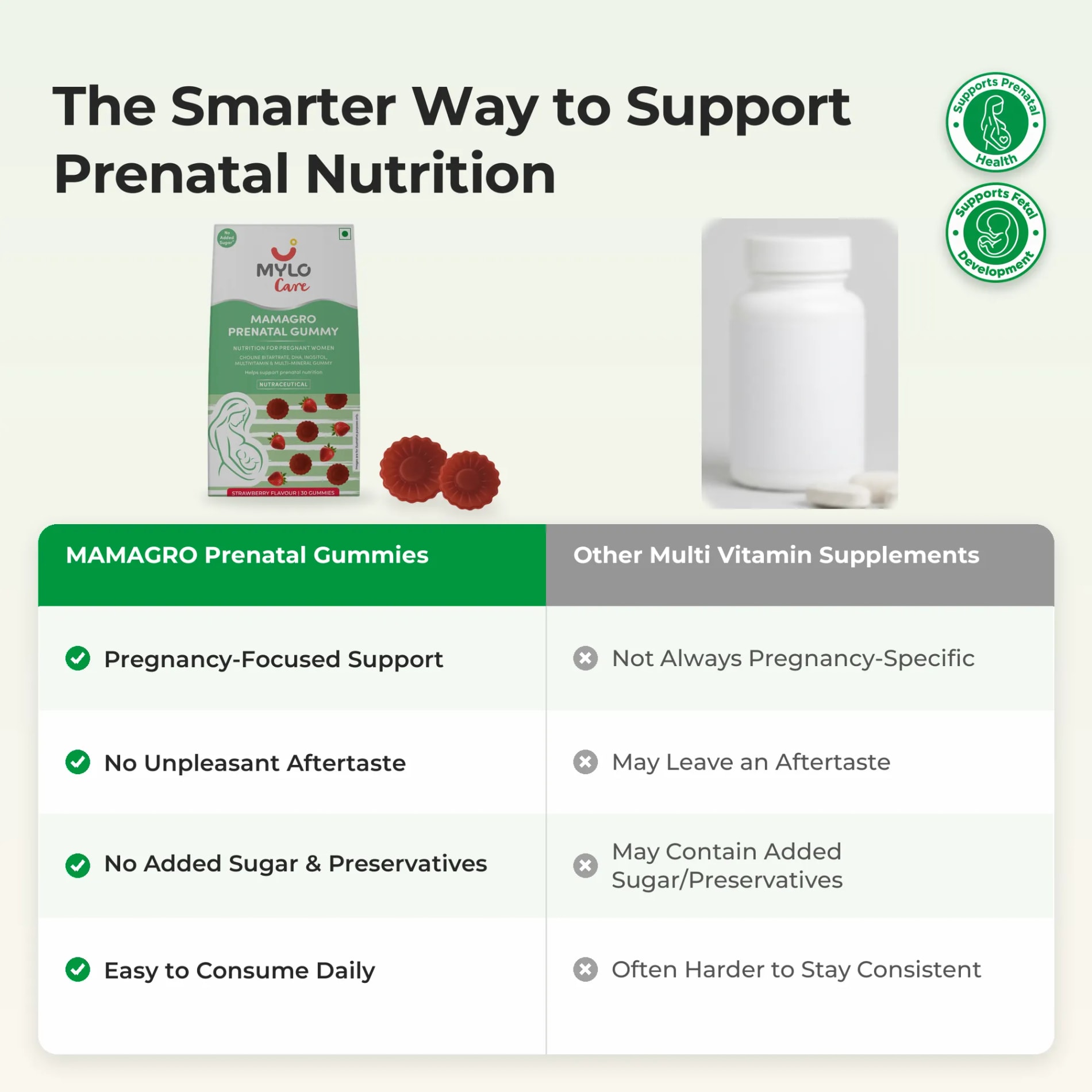  Mylo Care MamaGro Prenatal Gummy - Strawberry Flavour (90 Gummies)