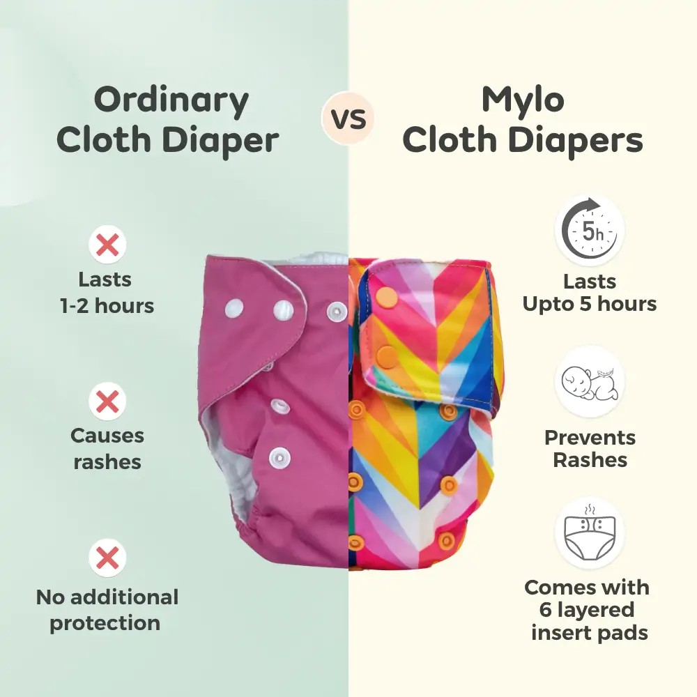 Adjustable Washable & Reusable Cloth Diaper With Dry Feel, Absorbent Insert Pad (3M-3Y) | Oeko-Tex Certified | Prevents Rashes - Rainbow - Pack of 3