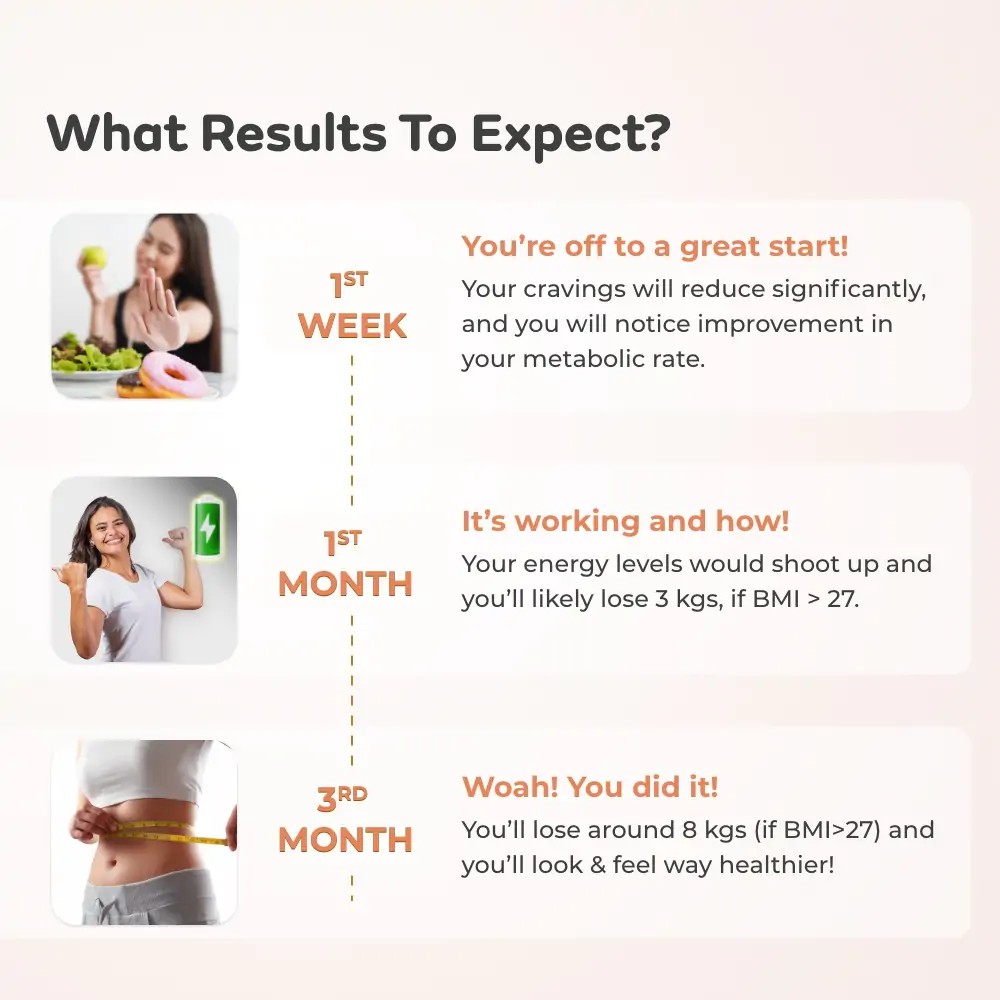 Weight Management with PCOS - 2 Month Plan