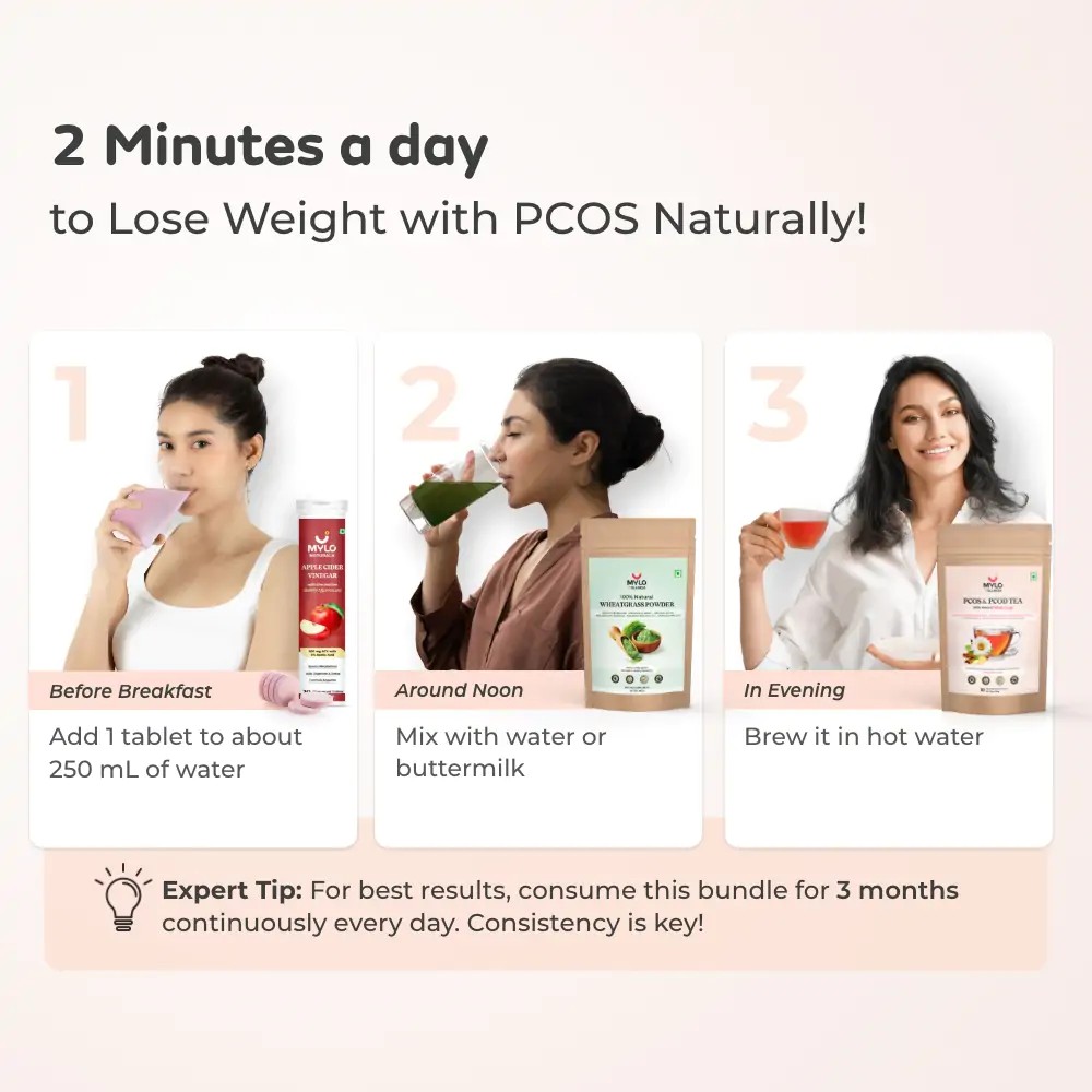 Weight Management with PCOS - 1 Month Plan