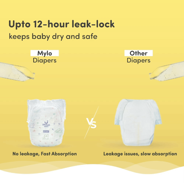 Mylo Baby Diaper Pants Jumbo M Size Pack of 76x2