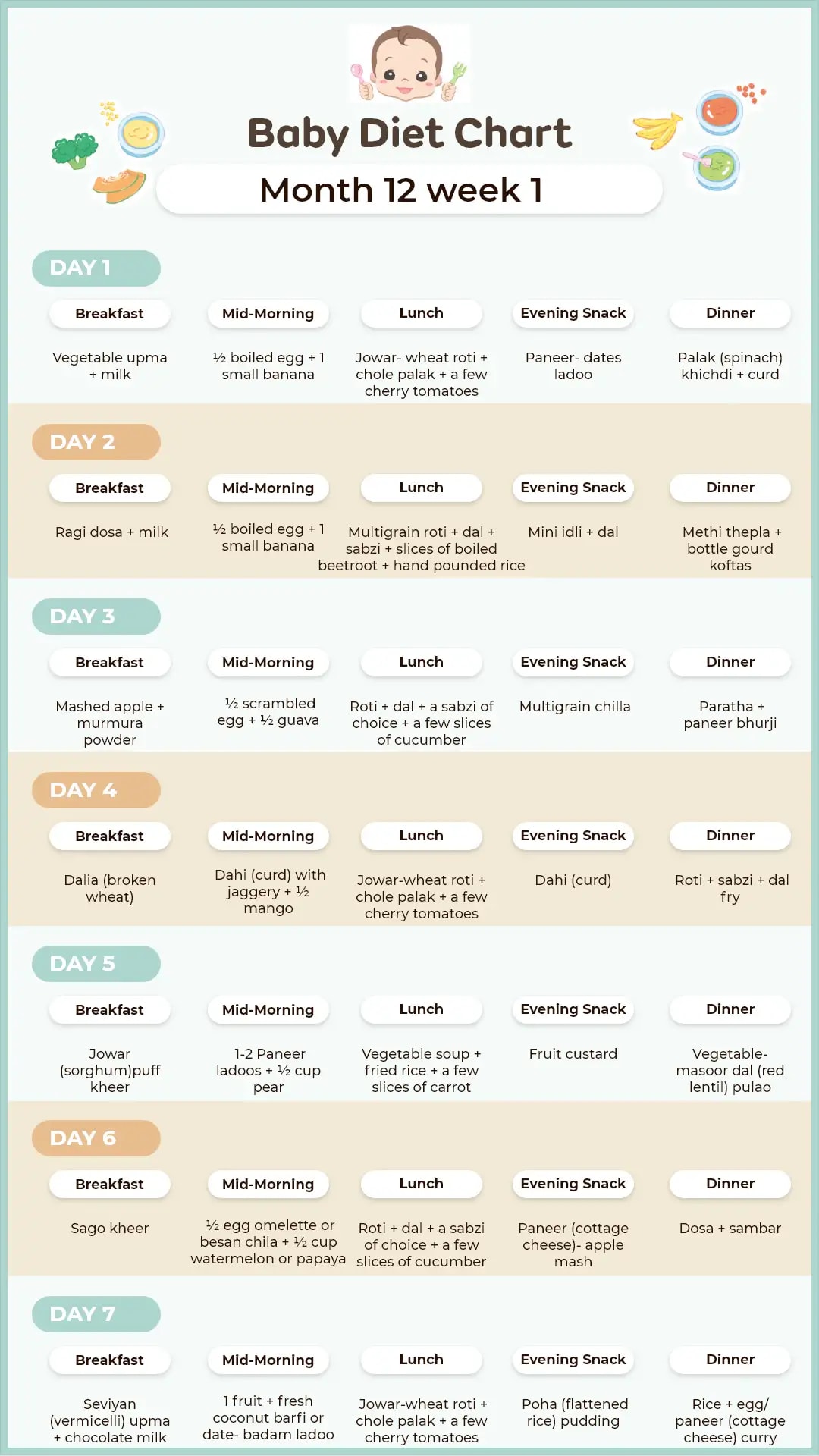When planning your 12 month baby food schedule you do not have to go out of the way from your usual foods. If your weekly eating pattern has
