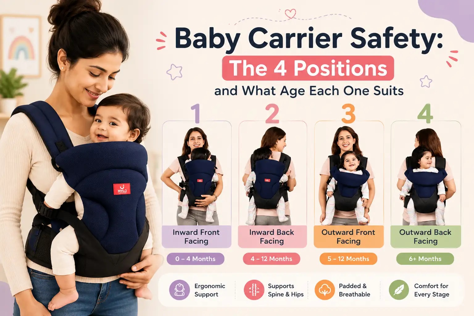 Baby Carrier Safety: The 4 Positions and What Age Each One Suits