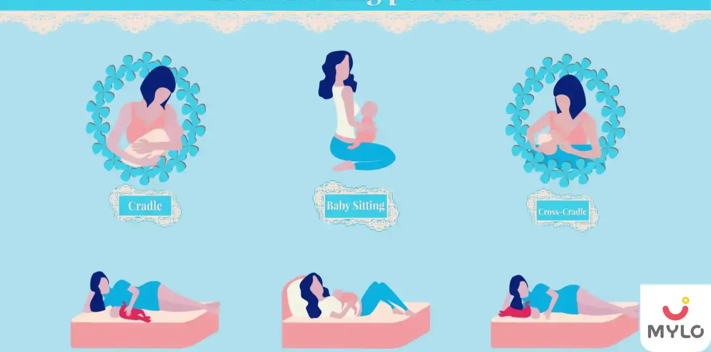 Images related to  স্তন্যপান করানোর জন্য সেরা পজিশন (Best breastfeeding positions in Bengali)