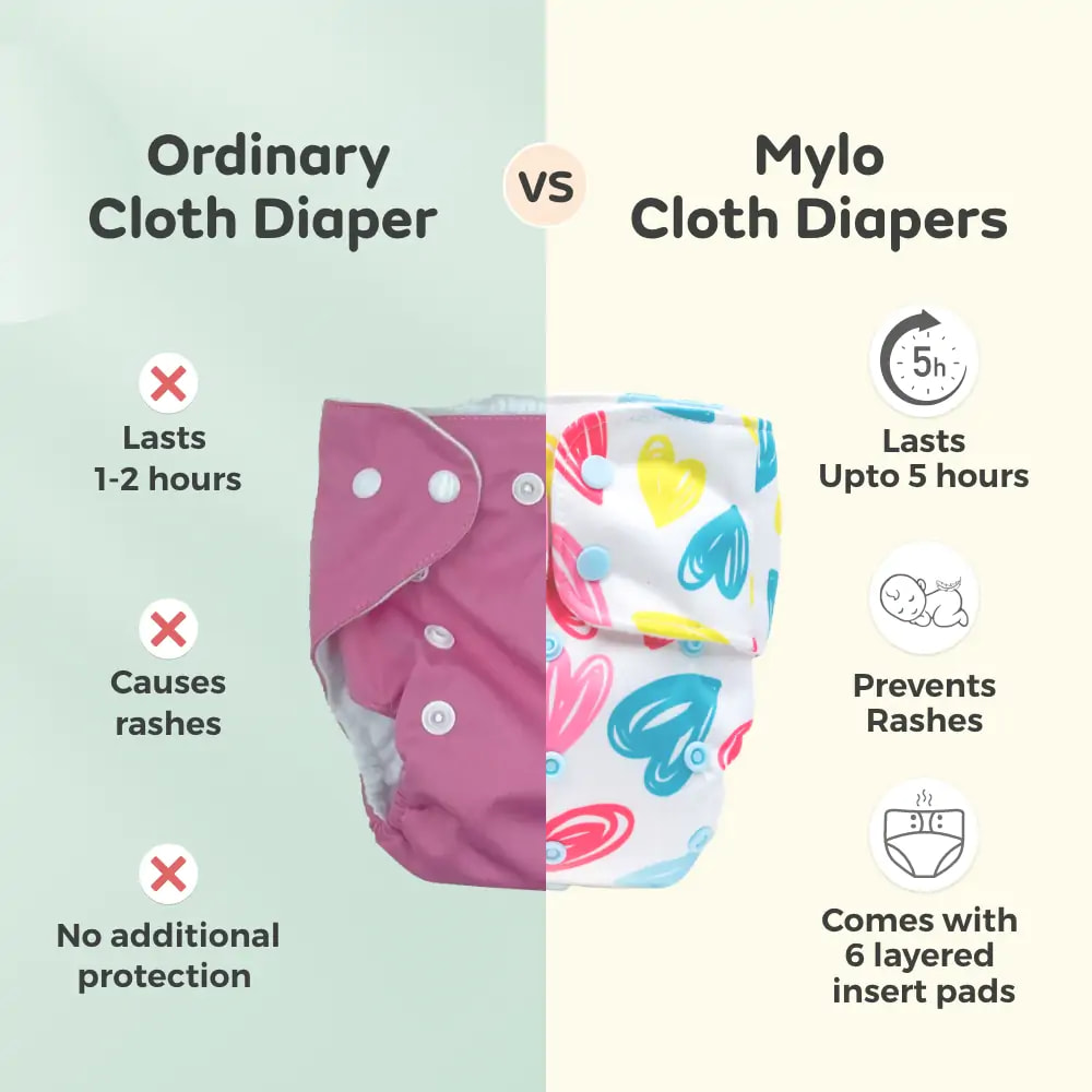 Adjustable Washable & Reusable Cloth Diaper With Absorbent Insert Pad (3M-3Y) | Oeko-Tex Certified - Rainbow, Floral Spring & Heart Doodles