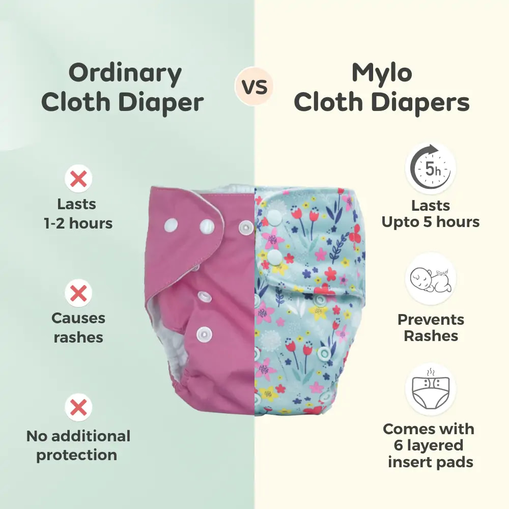 Adjustable Washable & Reusable Cloth Diaper With Absorbent Insert Pad (3M-3Y) | Oeko-Tex Certified | Prevents Rashes - Heart Doodles, Floral Spring & Twinkle Twinkle - Pack of 3