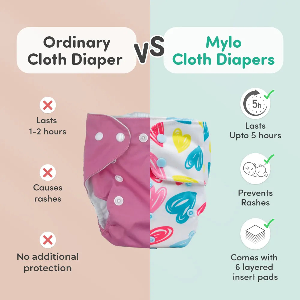 Adjustable Washable & Reusable Cloth Diaper With Absorbent Insert Pad (3M-3Y) | Oeko-Tex Certified | Prevents Rashes - Heart Doodle & Rainbow - Pack of 2