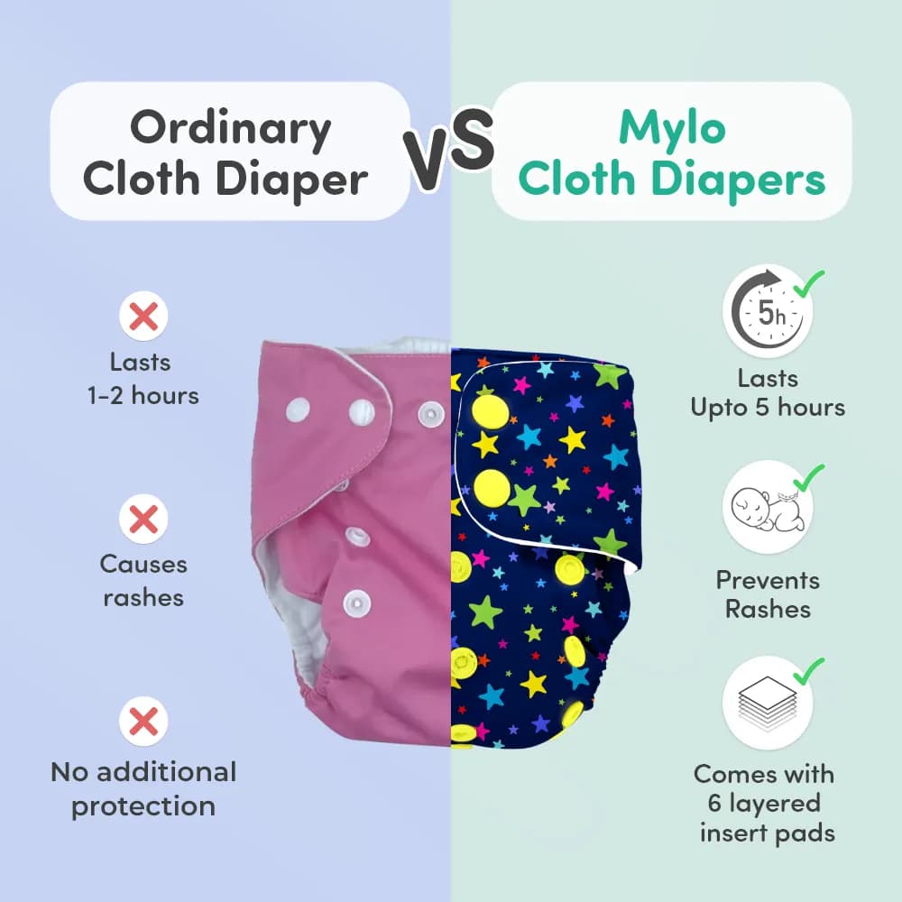 Adjustable Washable & Reusable Cloth Diaper With Absorbent Insert Pad (3M-3Y) | Oeko-Tex Certified | Prevents Rashes - Twinkle Twinkle & ABC - Pack of 2