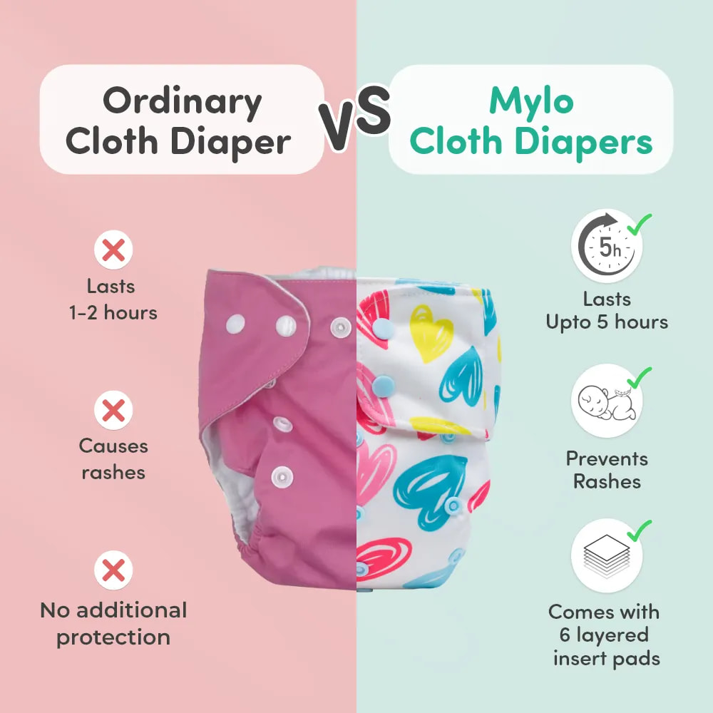 Adjustable Washable & Reusable Cloth Diaper With Dry Feel, Absorbent Insert Pad (3M-3Y) | Oeko-Tex Certified - ABC & Heart Doodles - Pack of 2