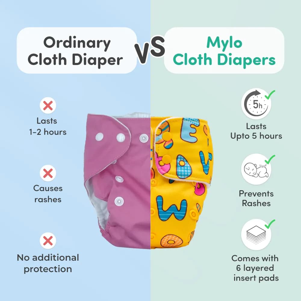 Adjustable Washable & Reusable Cloth Diaper With Dry Feel, Absorbent Insert Pad (3M-3Y) | Oeko-Tex Certified - ABC Print - Pack of 2