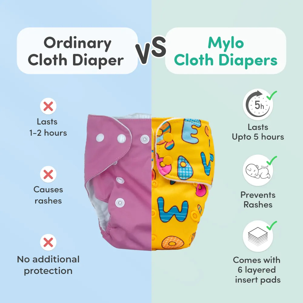 Adjustable Washable & Reusable Cloth Diaper With Dry Feel, Absorbent Insert Pad (3M-3Y) | Oeko-Tex Certified - ABC Print - Pack of 2